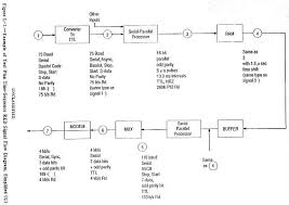 nstissam tempest 1 92 appendixes b m