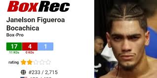 BoxRec: Janelson Figueroa Bocachica
