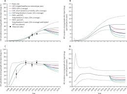 Pour les clients de san marina découvrez 4 nouveaux codes promo san marina janvier et coupons 2021 exclusifs, ici des bons réduction san marina & autres offres (frais de port à 0€) pour toute commande san marina & avantages précieux. Potential Impact Of Implementing And Scaling Up Harm Reduction And Antiretroviral Therapy On Hiv Prevalence And Mortality And Overdose Deaths Among People Who Inject Drugs In Two Russian Cities A Modelling Study