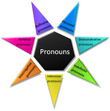 Pronoun Definition And Examples Part Of Speech