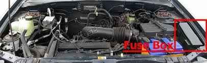 Fuse box diagram 1993 ford explorer. Fuse Box Diagram Ford Escape 2001 2004