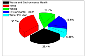 Environment Chart School Charts Sivakasi Mayur Arts
