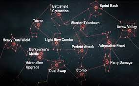 Assassin S Creed Valhalla Skill Tree Guide Best Skills To Unlock Ac Valhalla Outsider Gaming