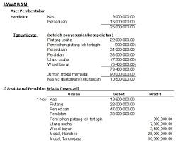 Ayat jurnal penyesuaian merupakan istilah akuntansi yang berfungsi. 03 Ayat Jurnal Persekutuan Prodimanajemen