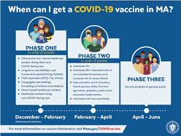 All pt results scoring less than 80% will require troubleshooting and corrective action. Eastfield Mall In Springfield To Become Mass Vaccination Site Wwlp