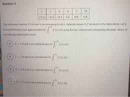 Solved Question 4 The Continuous Function F Is Known To B Chegg Com