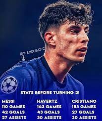 Football Centre Kai Havertz Stats Are Similar To That Of Facebook