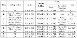 R Value Insulation