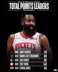 Nba Com Stats On Twitter Stat Leaders Thread The Total Points And Points Per Game Leaders Through Week 6 Of The Nba Season