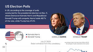 What betting markets are saying about US election outcome