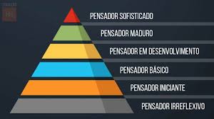Pensar De Forma Efetiva Os Seis Estagios Do Pensamento Critico Litoral Centro Comunicacao E Imagem
