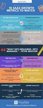 Saas Metrics The 10 Key Indicators You Need To Watch