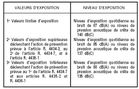 Ligne fixe ou d'une box. Code Du Travail Partie Reglementaire Partie Iv Sante Et Securite Au Travail Aida