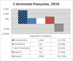 Economy Of France Wikipedia