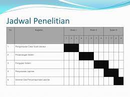 Cara Membuat Jadwal Penelitian Dalam Proposal Pigura