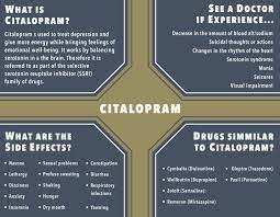 Citalopram Uses Dosage Side Effects Findatopdoc