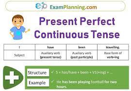 Subject + main verb + object. Present Perfect Continuous Tense Formula Usage Exercise Examplanning