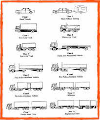 Auto 2 axles