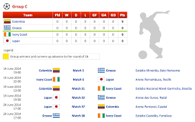 Football 2014 Fifa World Cup Standings Group