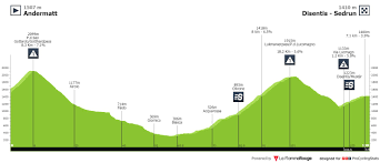 Watch the best of the action now. Profiles Procyclingstats