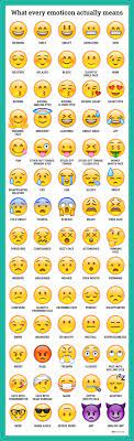 Here S What Every Emoticon Really Means Different Emojis Emoji Defined Emoji