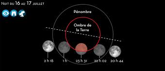 L'indicateur de la dureté de l'eau est le titre hydrotimétrique (t.h) qui mesure la minéralisation de l'eau en degré français lequel correspond à 4 mg de calcium ou 2.4 mg de magnésium par litre d'eau. Qu Est Ce Qu Une Eclipse Association Francaise D Astronomie