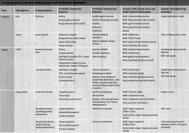 Nasm Muscle Imbalance Chart Best Picture Of Chart Anyimage Org