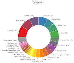 Dungeons And Data Science What Can Data Tell Us About D D