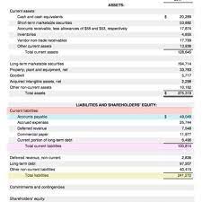 Information and translations of amount due in the most comprehensive dictionary definitions resource on the web. How Do Accounts Payable Show On The Balance Sheet