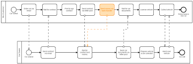 Fiat money vs blockchain transfer. How Blockchain Can Drastically Simplify Business Processes By Bernd Rucker Berndruecker