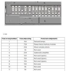 Pin On Mustang Fuse Diagrams