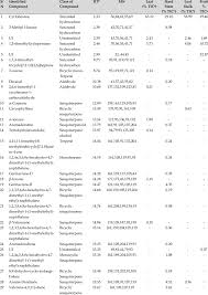 Image result for Rytigynia umbellulata