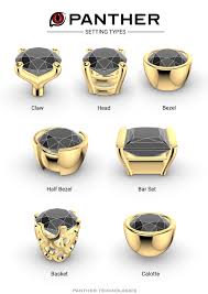 The most popular type of setting used for jewelry. Stone Setting Types Jewelry Drawing Jewelry Knowledge Teaching Jewelry