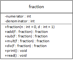 9.13.2. Fraction 1