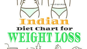 Best Indian Diet Chart For Weight Loss Veg Non Veg