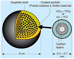 Uranium can be found in rocks on earth, but only a special form of uranium—u 235—can be used to make energy. Nuclear Power Energy Fundamentals