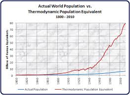Population Might Be A Problem But Its Population