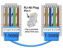 There are two color code standards tia/eia 568a 568b for making a working network cable. Diagram Ethernet Jack 568b Wiring Rede