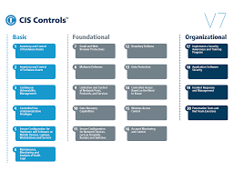 V7 Matrix Web 1024x720 Png Cyber Security Software Security Security Training