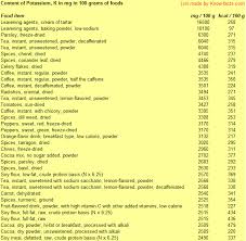 top potassium rich foods