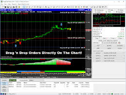 Free Options Paper Trading Software Trading Simulators