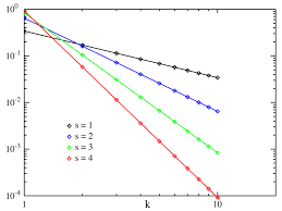 For example, the occurrence of 'a' would be stored in counter65 because ascii value of a is 65, similarly. Zipf S Law Wikipedia