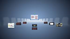 Postcode for institut tanah dan ukur negara, behrang stesen, perak is 35950. Institut Tanah Ukur Negara By Mohd Lukman