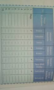 Maybe you would like to learn more about one of these? Aktivitas Individu Ips Kelas 7 Halaman 138 Ilmu Link