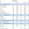 Vente immobilier à olonzac : 1