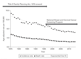 Describing Epidemiologic Data Epidemic Intelligence Service Cdc