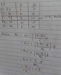 Maybe you would like to learn more about one of these? Median Dari Tabel Berikut Ini Adalah Berat Badan F 55 62 7 63 70 Brainly Co Id