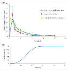 It comes in huge white crystals. A Plasma Concentration Time Curves Of 3 Methyl Methcathinone 3 Mmc Download Scientific Diagram