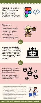 When the plugin is finished with its work, it must call figma.closeplugin () to tell figma that it is finished. Figma To Code The Complete Guide From Design To Code Csschopper