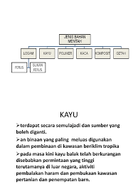 Maybe you would like to learn more about one of these? Jenis Bahan Mentah